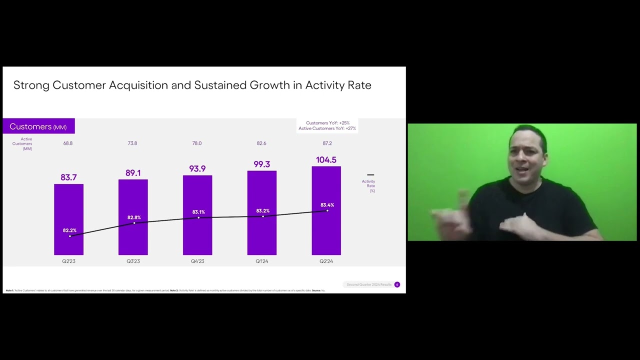 Teleconferência de Resultados: 2º trimestre de 2024