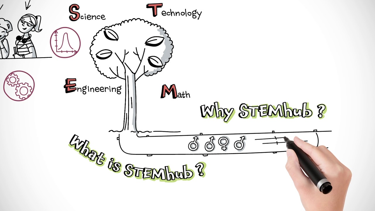 Introduction to STEMhub