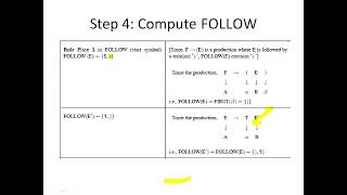 Constructing predictive parsing table