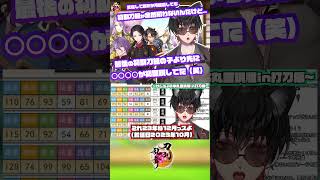 【刀剣乱舞】 就任して約2ヶ月...初期刀組が集まるより○○○○のが先に初顕現してた（笑）