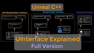All the UInterface types explained in Cpp - Unreal Interfaces - UE C++ Tutorial