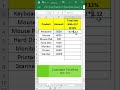 Gst Calculate In Excel Calculate Gst Formula In Excel Excel Exceltricks Rohitkvideos
