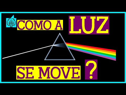 Lei de Snell e a Refração da Luz