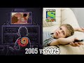 Hungama Tv Downfall 2005 Vs 2025 Why Shinchan Got Banned
