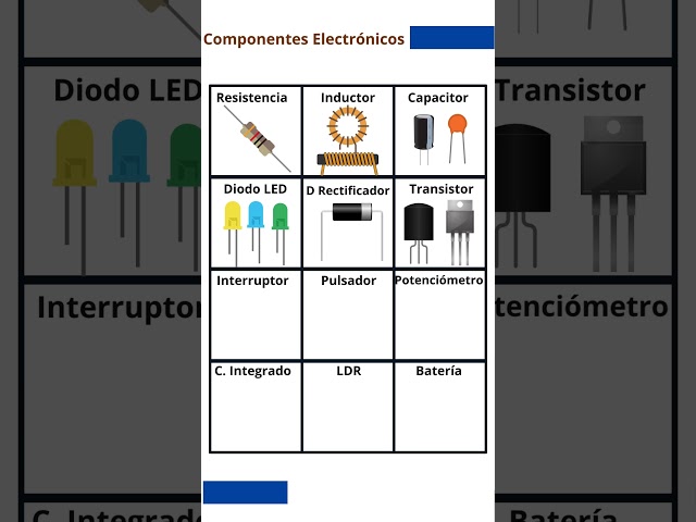 Vídeo relacionado con Vistreck Kit de Componentes Electrónicos Surtidos de 1565 Piezas para Proyectos bricolaje: Acitores, LED, Diodos, Transistores y Resistencias
