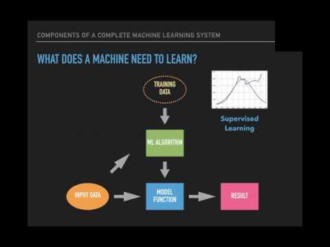 EnthusiastiCon 2018 – Machine learning for the curious but scared
