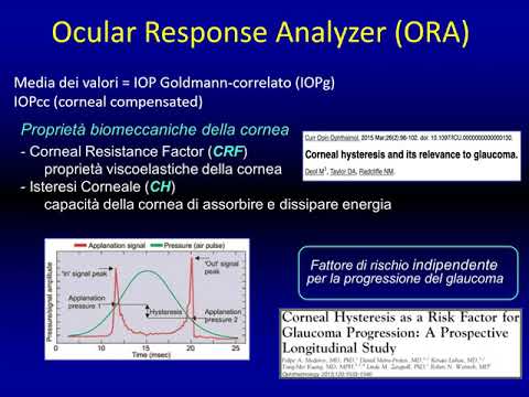 Congresso  - HI-TECH nel Glaucoma: Utile, Indispensabile o Superfluo?