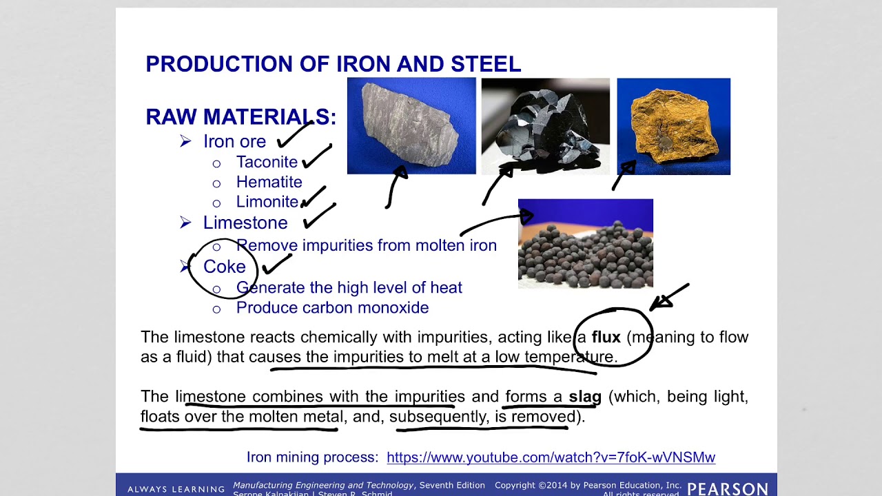 ch 5 Manufacturing Processes