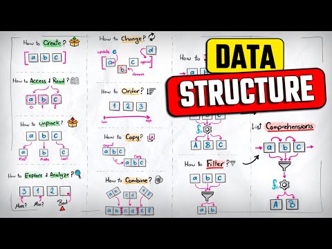 Introduction to Data Structures in Python (Visually Explained) | #Python Course 22