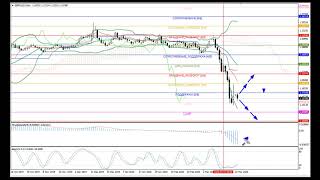 Weekly Forex forecast 23-27.03.20: EUR/USD, GBP/USD, USD/JPY, AUD/USD, Gold.