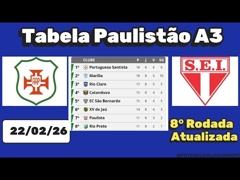 Tabela Paulista A3 2026. Classificação do Campeonato Paulista A3 22/02/26 | Serie A3