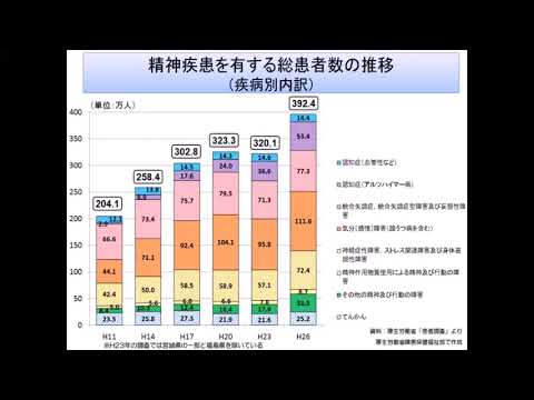 教育福祉学科 14 精神医学の総括（まとめ、演習、医療機関の連携）