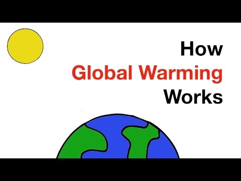 How Global Warming Works in Under 3 Minutes