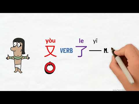 Comparing 再 (zai) /又 (you) / 多 (duo) /少 (shao) + Verb - Chinese Grammar Simplified