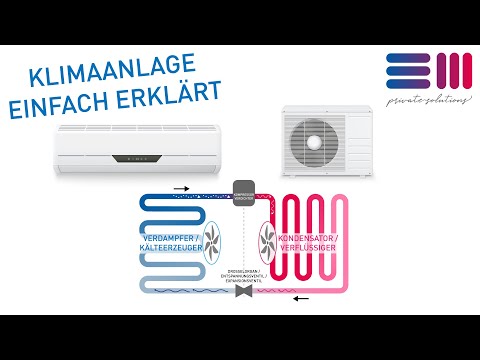 So funktioniert der Kältekreislauf einer Klimaanlage