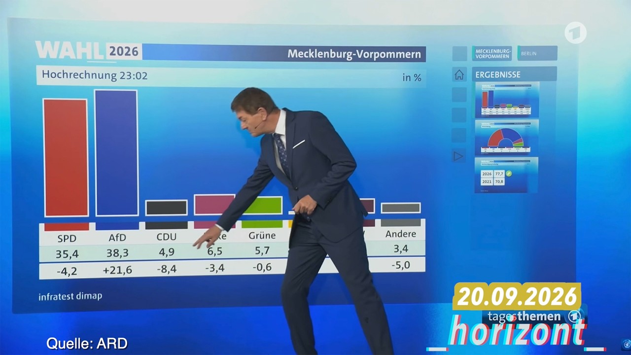 Mecklenburg-Vorpommern – Die historische Wahlniederlage der CDU