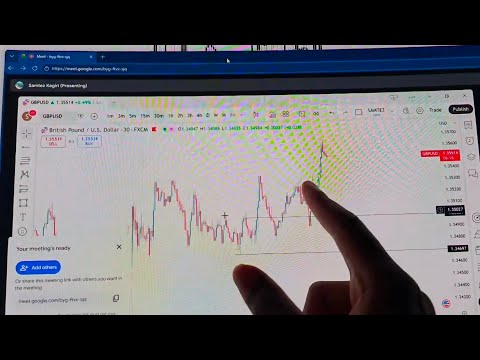 HOW TO SELECT A KEY LEVEL AND REFINE IT FOR PRECISE, SNIPER ENTRIES.