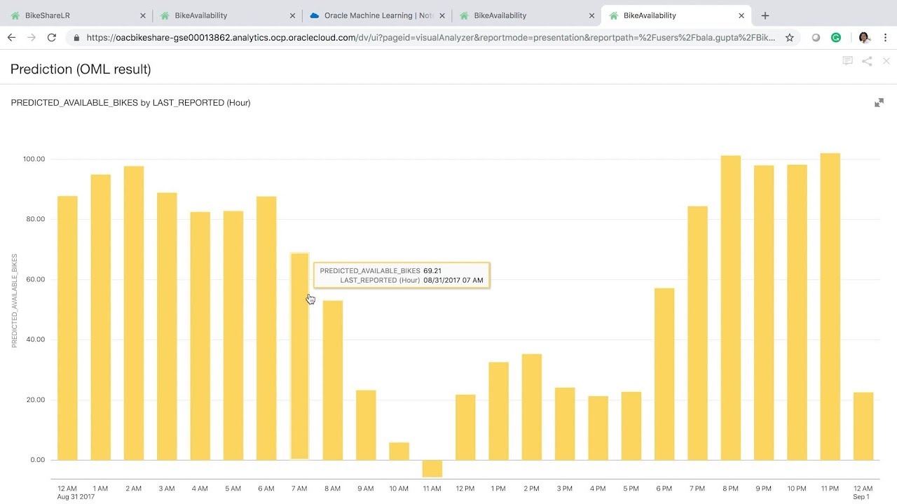 Demand Prediction: Big Data and Predictive Analytics