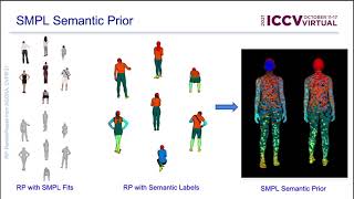Learning to Regress Bodies using Differentiable Semantic Rendering (ICCV 2021)