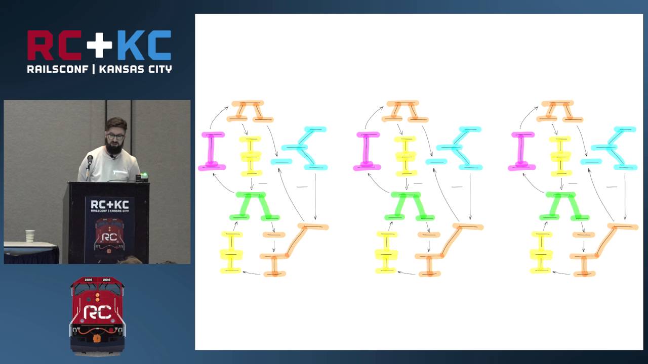 RailsConf 2016 -  Turbolinks 5: I Canāt Believe Itās Not Native! by Sam Stephenson