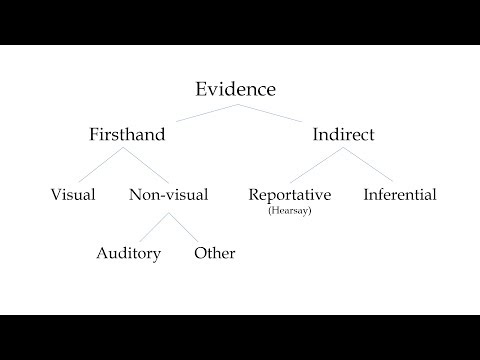 Feature Focus - Evidentiality