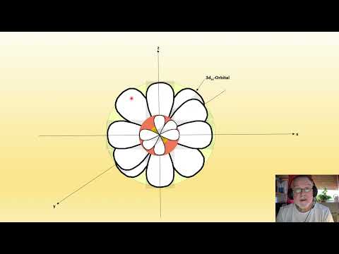 Komplexe 1: Komplexbindung und 18-Elektronen-Regel