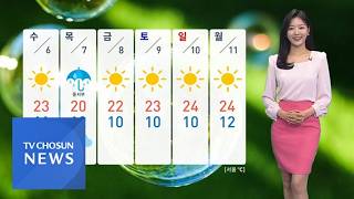 [날씨] 어린이날·입하 큰 일교차…자외선 '매우 높음' 주의 [뉴스현장]