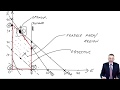 Linear Programming Spare Capacity And Shadow Prices ACCA Performance Management PM