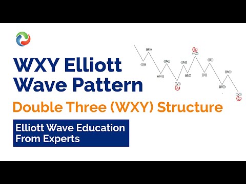 WXY Elliott Wave Pattern - Double Three (WXY) Structure | Trading Education | Elliott Wave Forecast