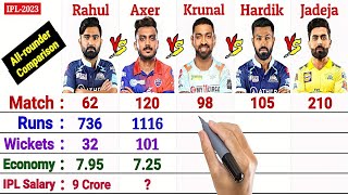 Indian All-rounders Comparison in IPL || Hardik Pandya, Ravindra Jadeja, Krunal Pandya, Axer Tewatia