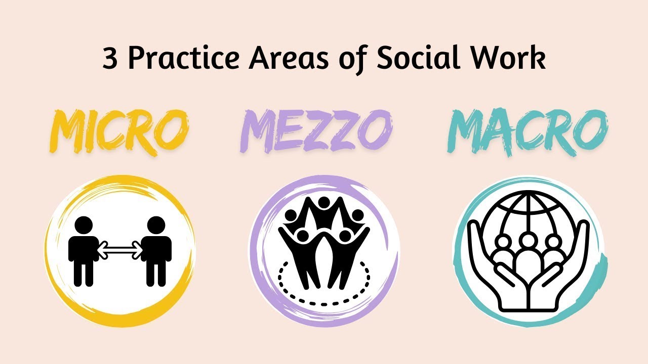Micro, Mezzo, Macro Practice for ASWB LCSW & LMSW Exam | Social Work Made Simple || LCSWVIBES