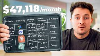 4 EASIEST AI Businesses To Start in 2026 (Beginner)