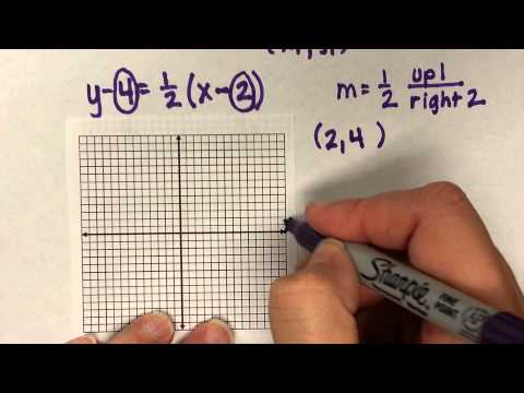 How to graph a line in point-slope form