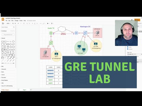 Lab 4 Cisco GRE Tunnel