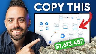 How to Create a $1,613,457 Sales Funnel [Free Course for Beginners]