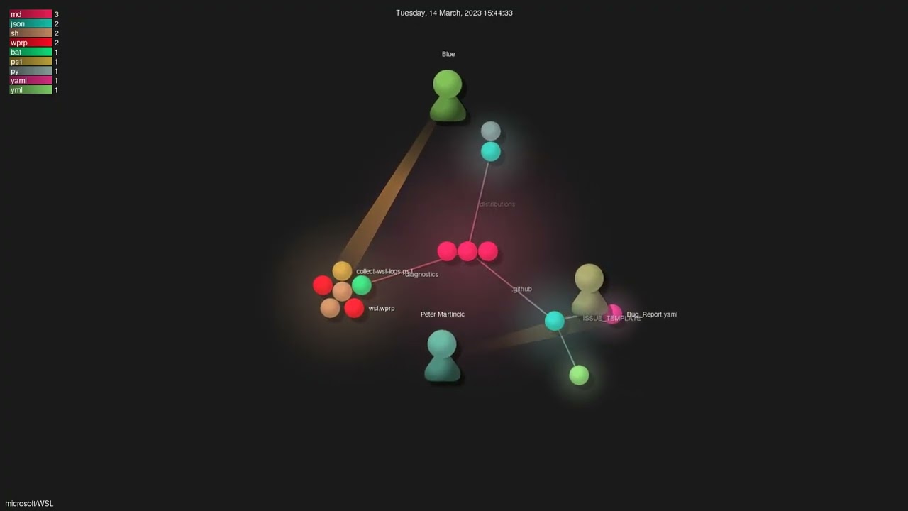 microsoft/WSL - Gource visualisation