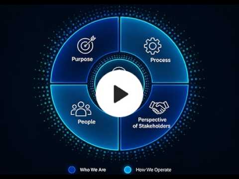 How Team Reports Drive Better Impact