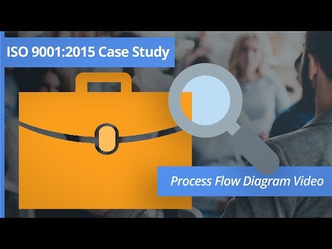 Process Flowchart - PROCESS FLOWCHART TRAINING CASE STUDY ISO 9001 ...