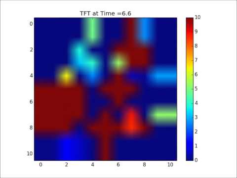 Non-Cluster Greater MTFT for nTFT