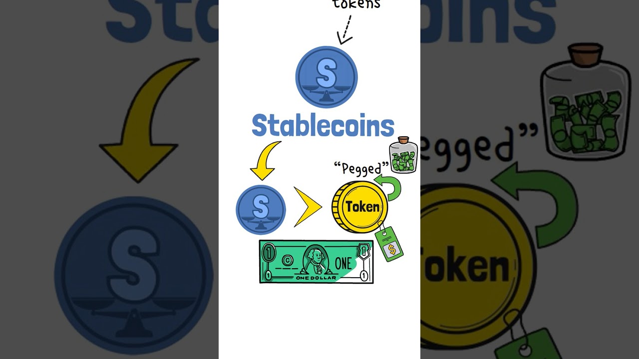 What Are Stablecoins in Crypto?
