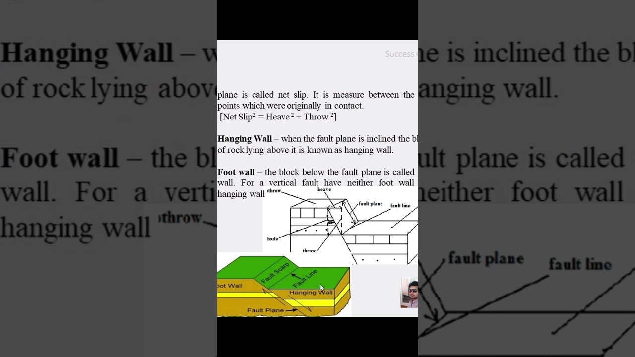 IIT JAM GEOLOGY  | GG | Free coaching Lecture 7 - Classification of Fault, In English #shorts