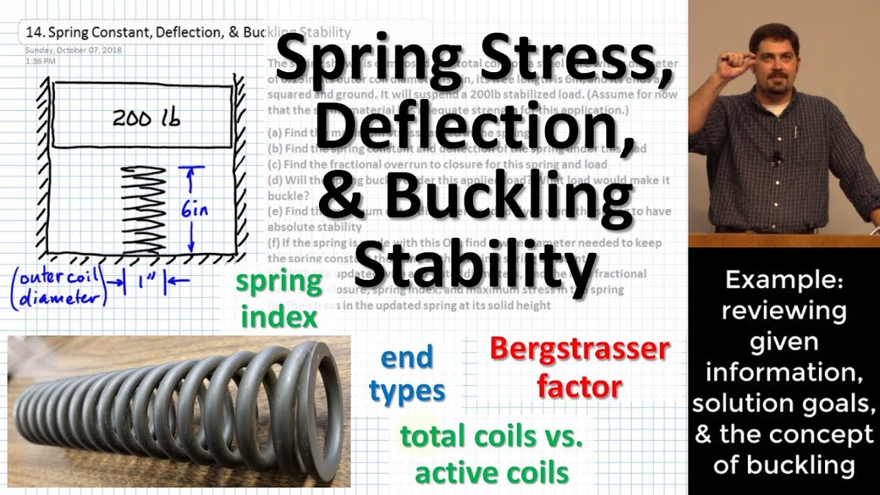 Spring Stress, Deflection, & Buckling Stability | Spring Index & End Types | Active vs. Total Coils