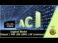 ACI Lecture: What is Tenant || VRF || Bridge Domain(BD) || EPG || Application Profile || Contract