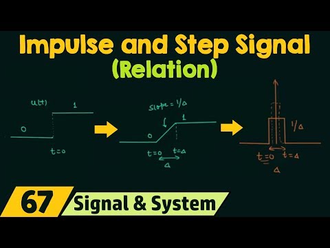 Relation between Unit Impulse and Unit Step Signals Video Lecture ...