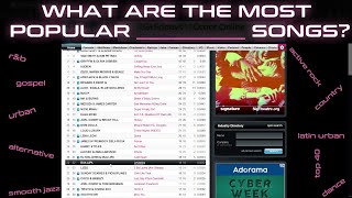 Finding the MOST POPULAR SONGS from "ALMOST" ANY GENRE (RADIO PLAYLIST)
