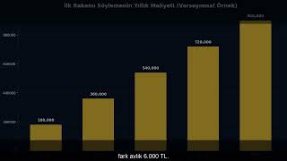 Maaş Pazarlığında %90'ın Yaptığı Hata (Ve Nasıl Düzeltilir)