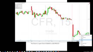 Download Lagu Trade Ideas Live Trading Room Recap Friday December 18, 2015 Thumbnail