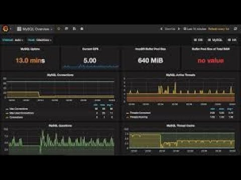 Prometheus Grafana Setup on AWS EC2 | Monitoring Tutorial for Beginners