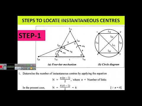 UNIT 2 KINEMATIC ANALYSIS OF SIMPLE MECHANISMS