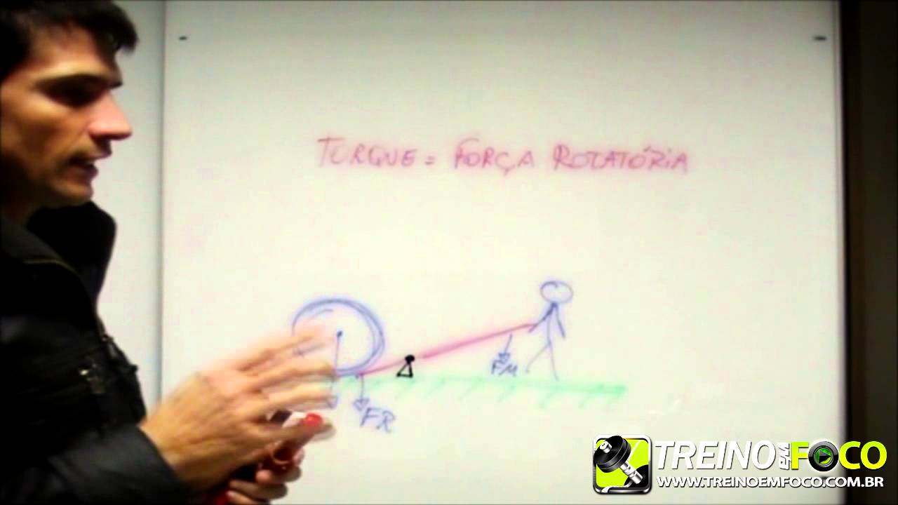 Aula de Biomecânica - O que é Braço de Alavanca?